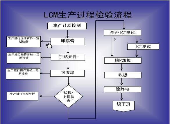 LCMa(chn)ˇ1