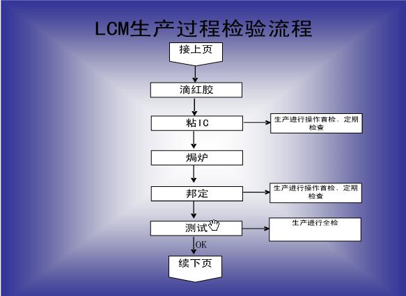 LCMa(chn)ˇ2