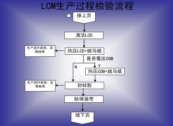 LCMa(chn)ˇ4